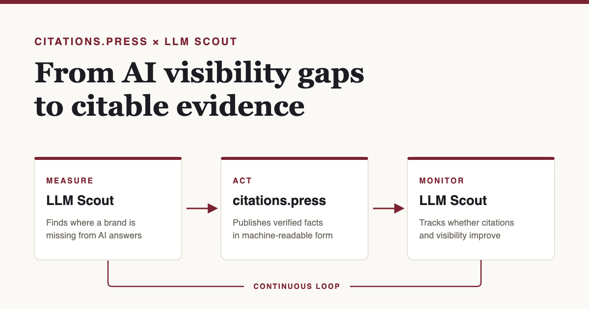 citations.press Partners with LLM Scout to Turn AI Visibility Gaps into Citable Evidence