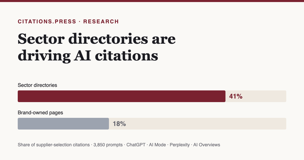 Sector Directories Are Driving AI Overview Citations